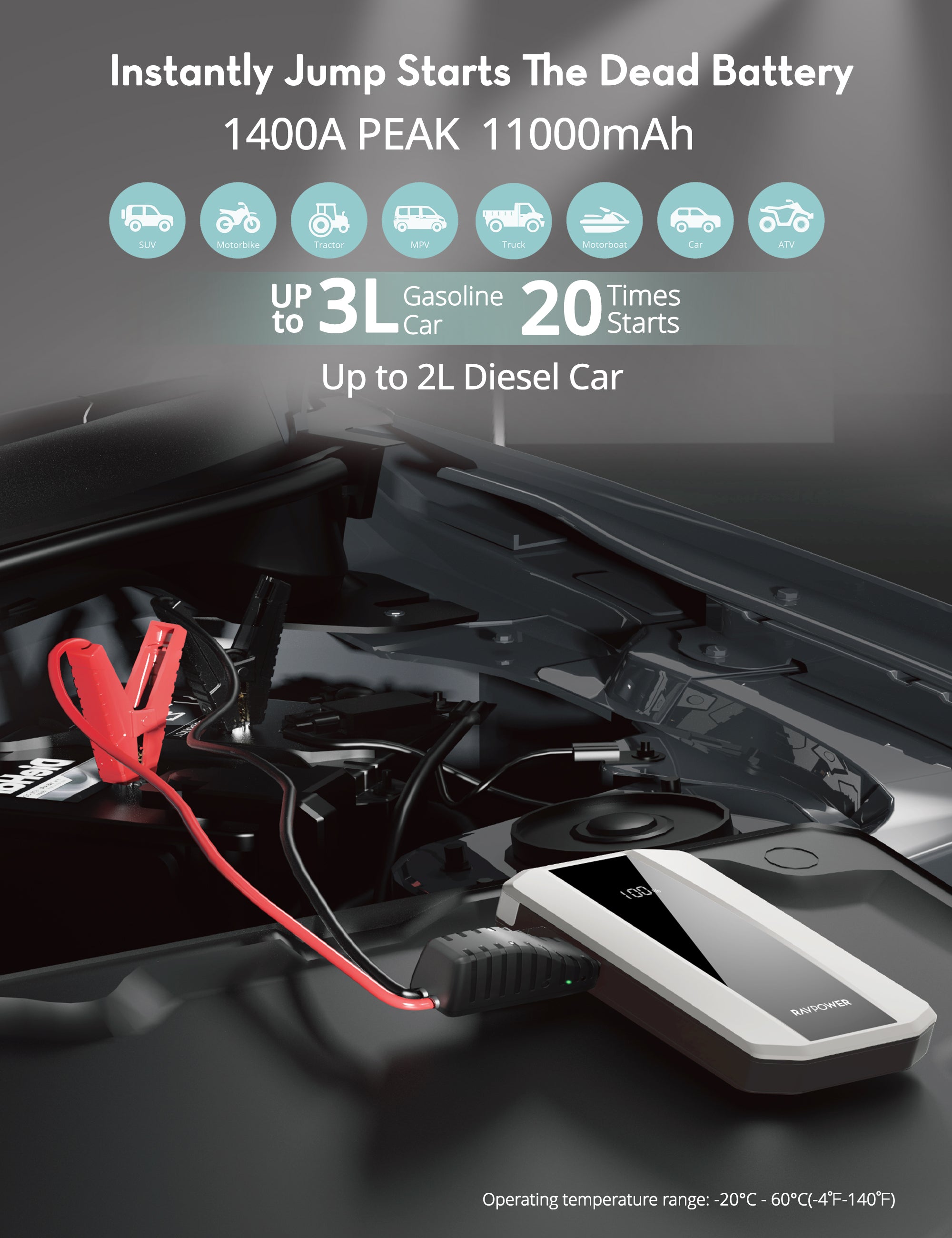 RAVPower Car Jump Starter, Portable, 11000mAh (40.7Wh) | White/Black