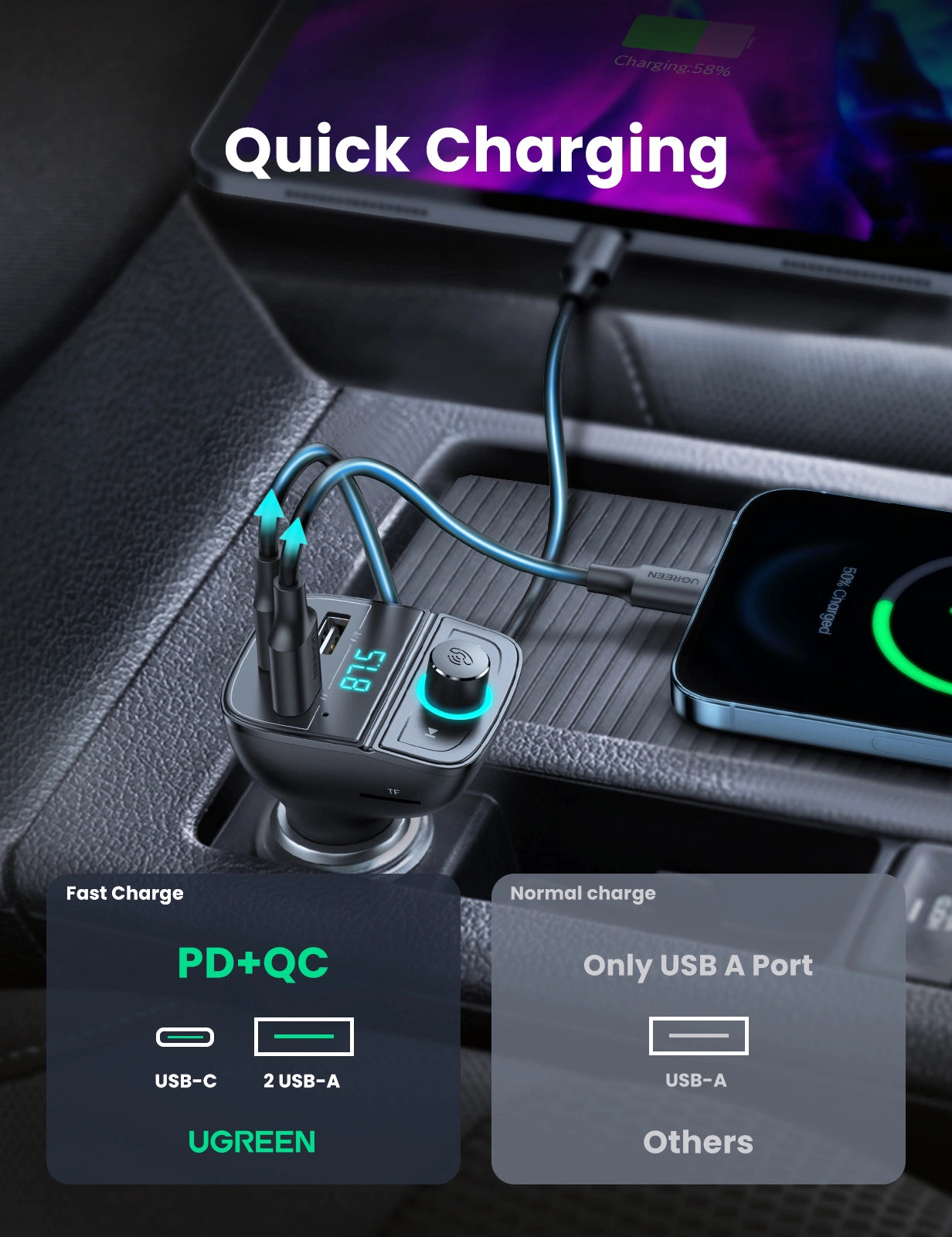 UGREEN 31.5W Bluetooth Car Charger with FM Transmitter - Black