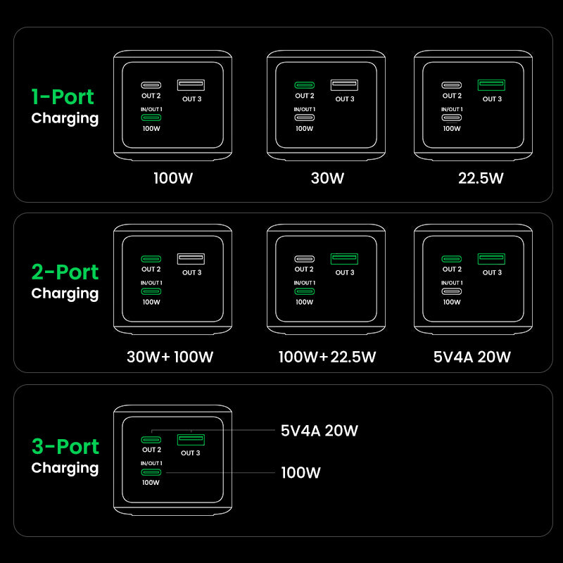 UGREEN Nexode 20000mAh 130W Fast Charging Power Bank35524b Black product image 8