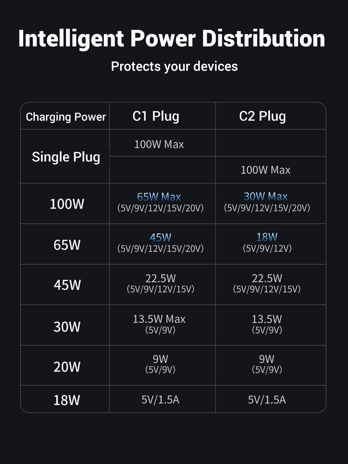 UGREEN 2-in-1 Universal PD Fast Charging Cable 5A Max 100W max black product image 8