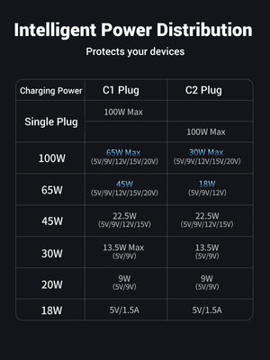 UGREEN 2-in-1 Universal PD Fast Charging Cable 5A Max 100W max black product image 8