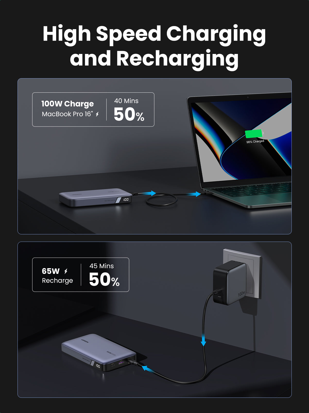 UGREEN 20000mAh 100W Two-way Fast Charging Power Bank Black product image 8