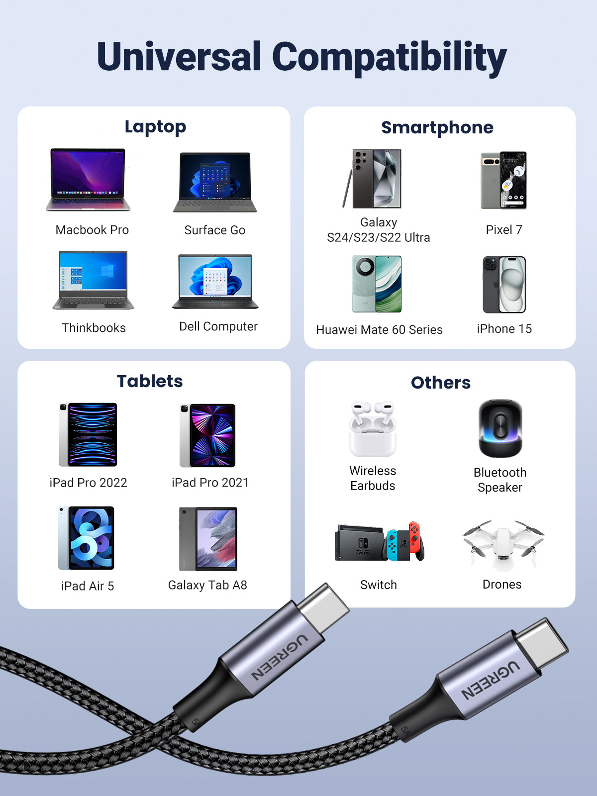 UGREEN 2-in-1 Universal PD Fast Charging Cable 5A Max 100W max black product image 7