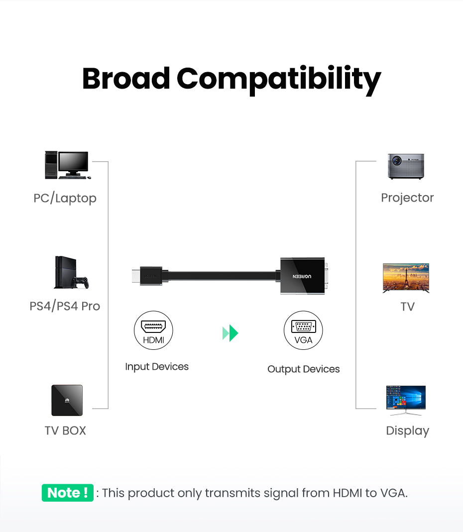 UGREEN HDMI to VGA Converter 25cm (Black) product image 2