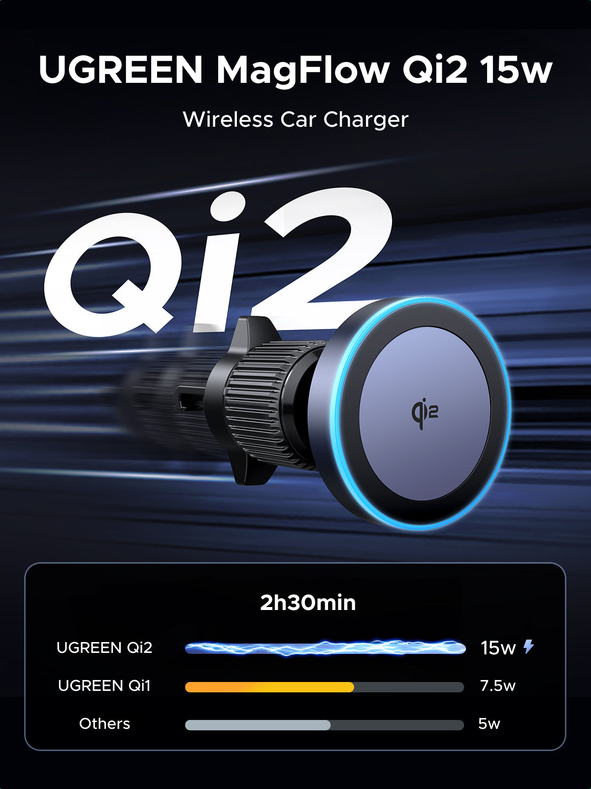 UGREEN Magnetic Car Wireless Charger 15W gray+ black product image 9