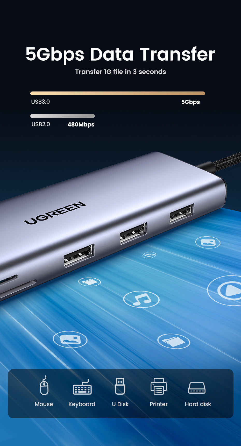 UGREEN USB-C Multifunction Adapter Grey product image 4