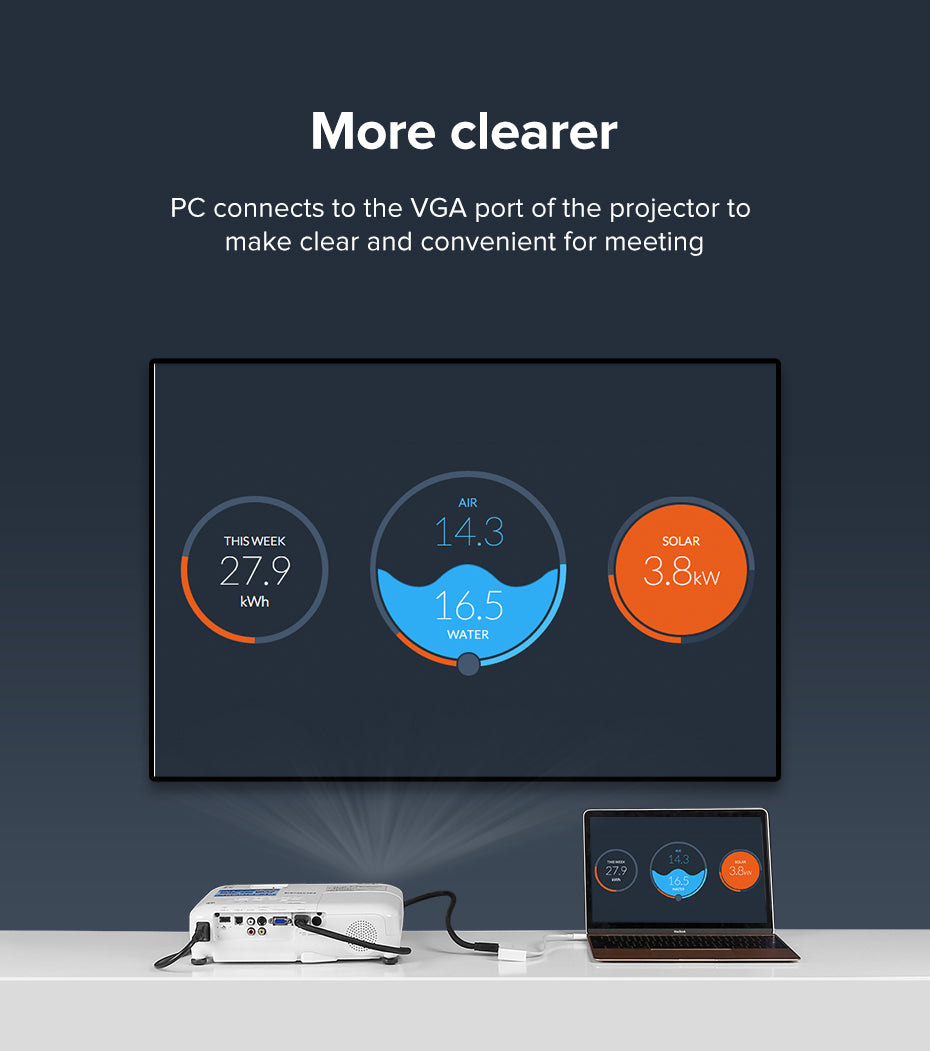 UGREEN USB Type C to HDMI + VGA Converter (White) product image 3