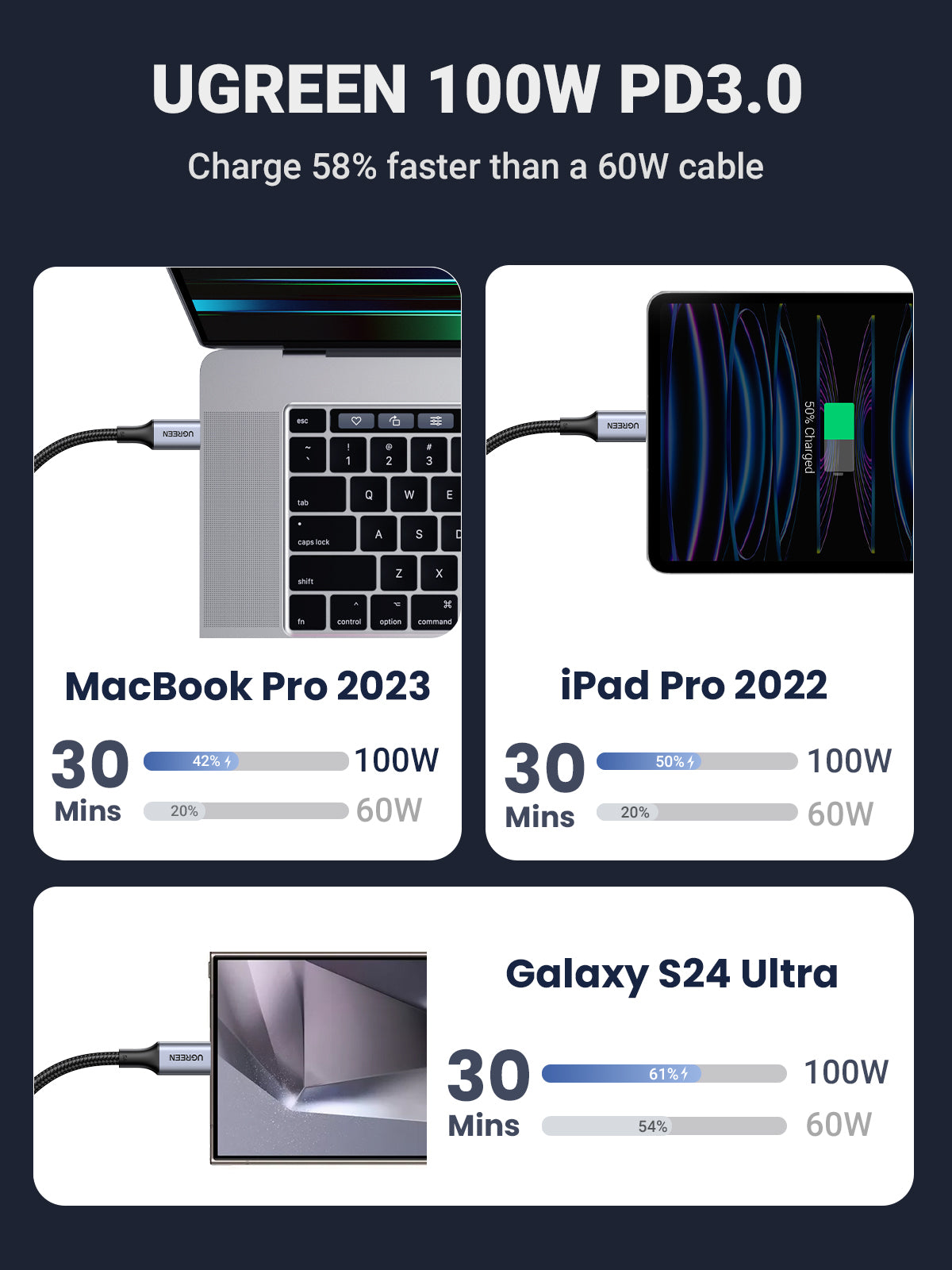 UGREEN 2-in-1 Universal PD Fast Charging Cable 5A Max 100W max black product image 6