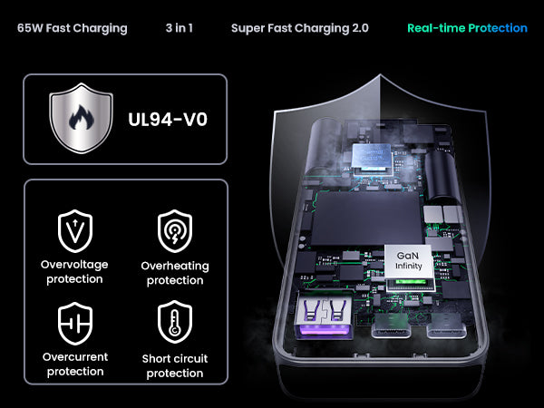 UGREEN Nexode Pro 65W 3-Port GaN Ultra-Slim Fast Charger 25356 Black product image 8