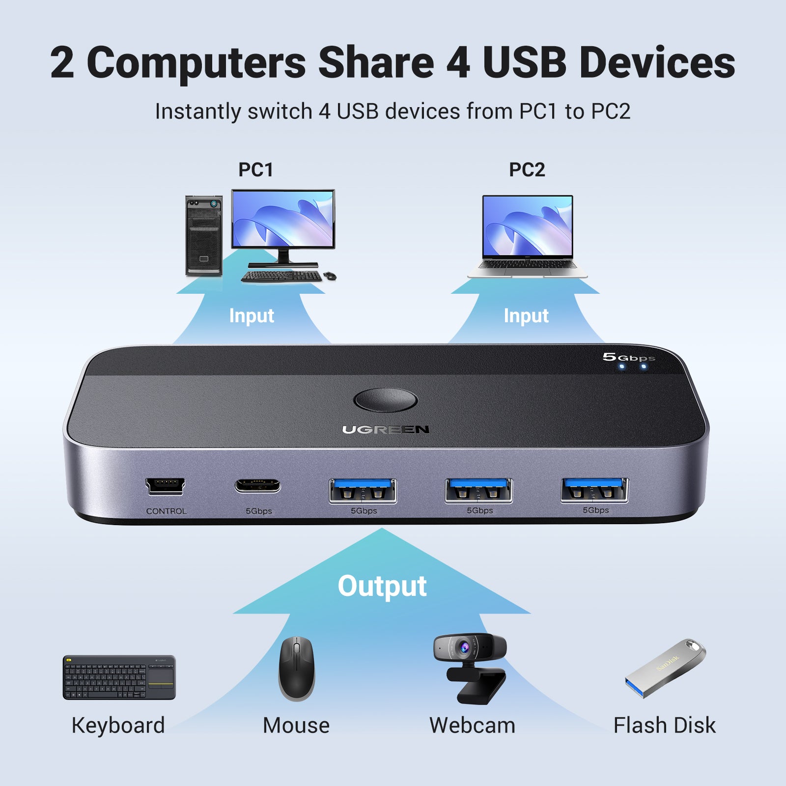 UGREEN USB 3.0 Sharing Switch 2 In 4 Out Black product image 9